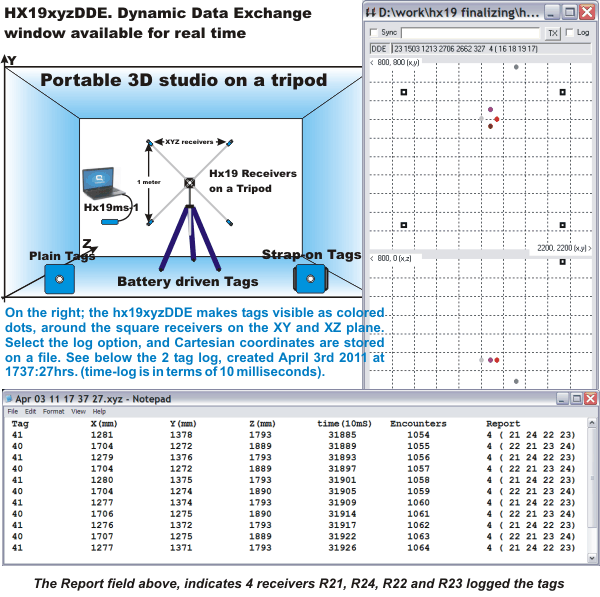 mobile positioning system