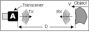 example