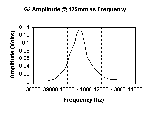 graph 2