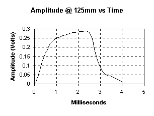 plot i