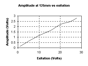 plot i
