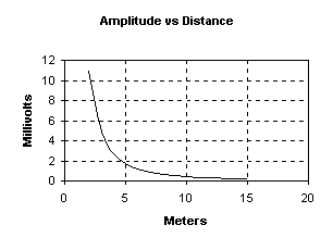 plot i