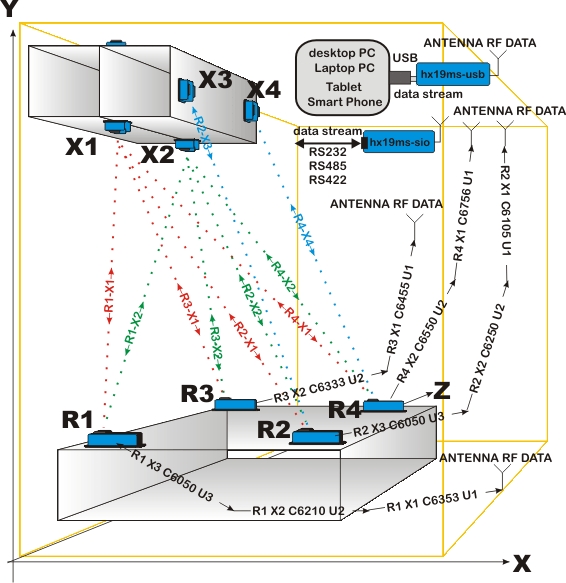 general RFID ultrasonic positioning setup