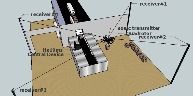 quadrotor positioning example