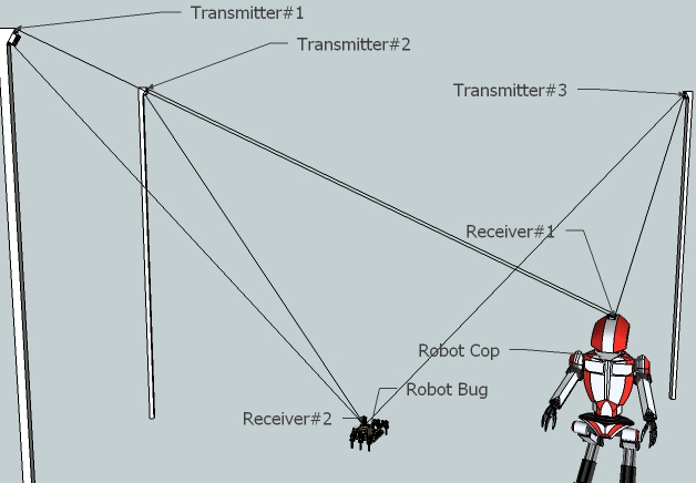 Robot guidance example